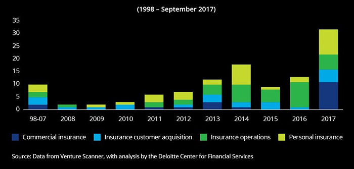 Buying Insurance Buying Insurance