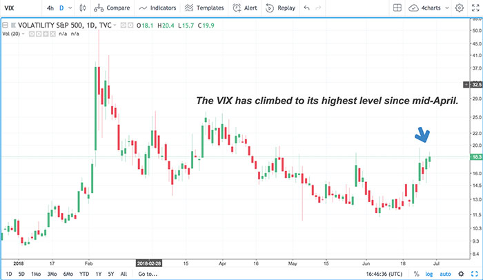 CBOE Volatility Index CBOE Volatility Index