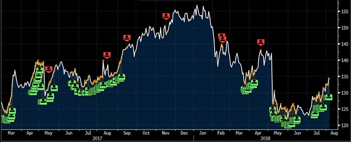stock chart stock chart