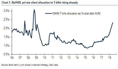 Private client chart Private client chart