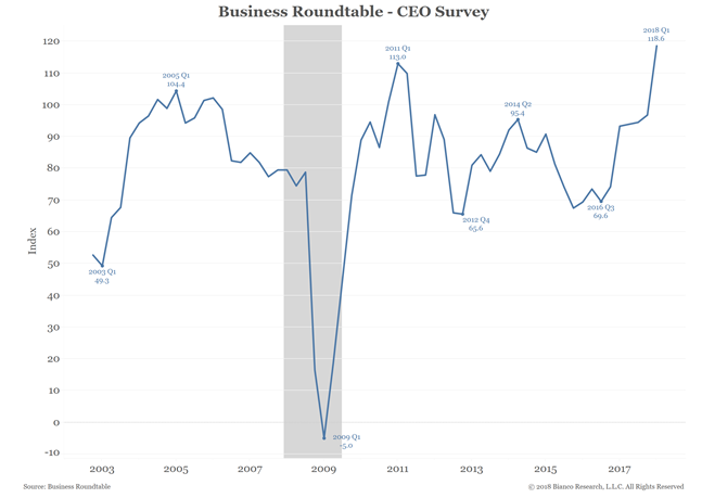 Earnings Expectations Earnings Expectations