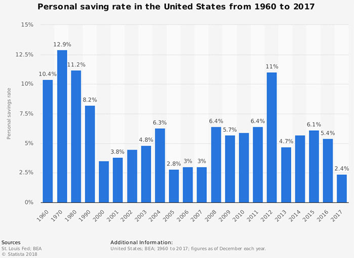 Investing IS Saving