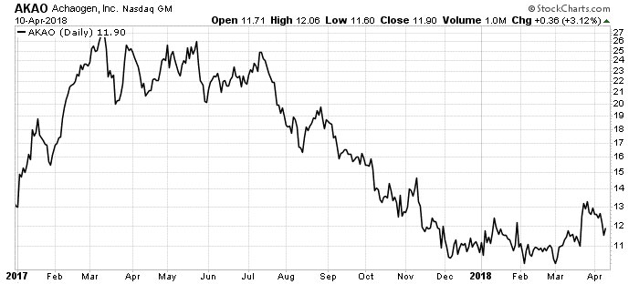 Biotech Insider Biotech Insider