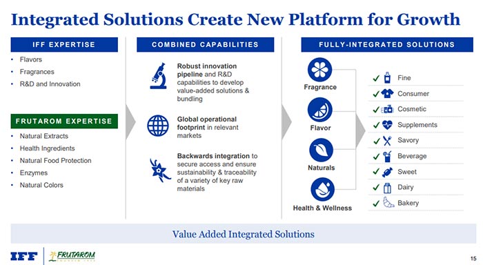 integrated solutions chart integrated solutions chart