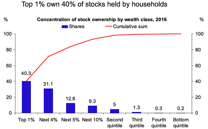 Investing IS Saving