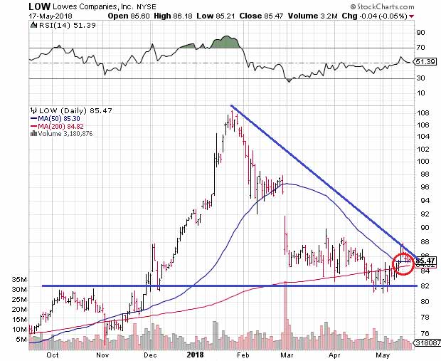 Drafty Housing Market Drafty Housing Market