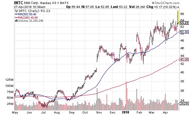 Semiconductor Sector Semiconductor Sector