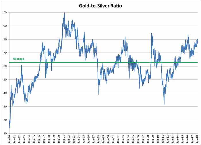 To take a position in silver, you can buy the Sprott Physical Silver Trust (NYSE: PSLV) or the iShares Silver Trust (NYSE: SLV). Here's why this is a great investment opportunity.