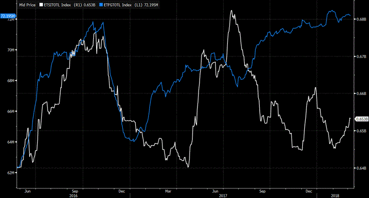 There is something brewing in the precious metals market. I’ve got that for you today, as well as a must-see silver video.