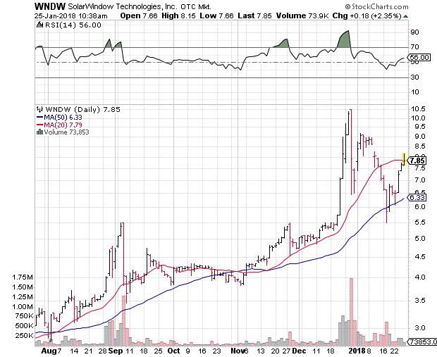 There’s no need to follow the crowd when looking for opportunities in solar energy stocks. There are more than a few outliers and diamonds in the rough that could help your portfolio realize considerable gains this year.