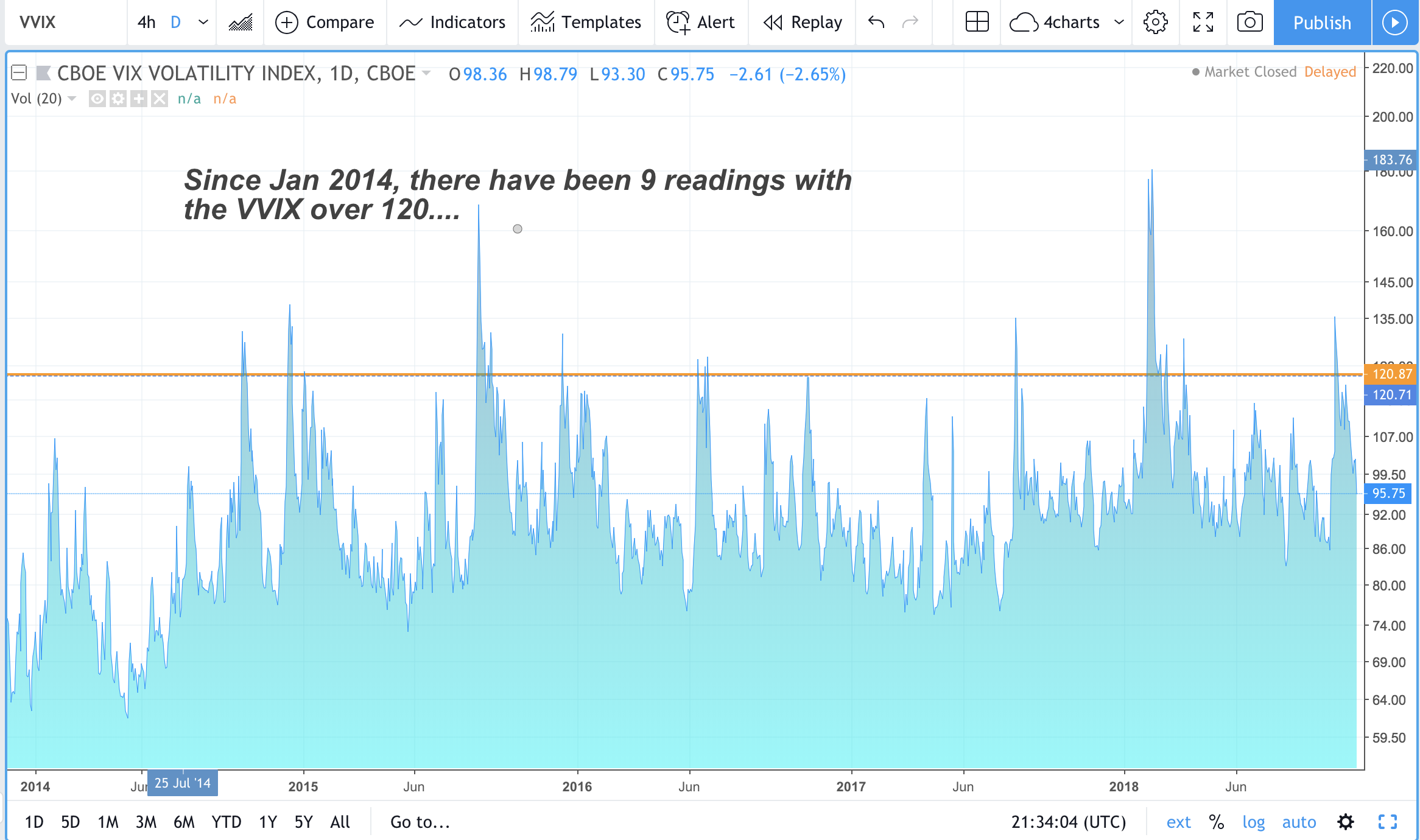 How to Measure Market Volatility VVIX How to Measure Market Volatility VVIX