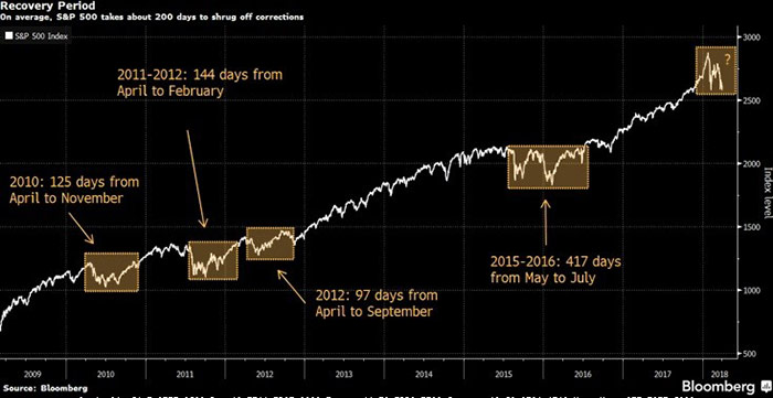 Buying Opportunity Buying Opportunity
