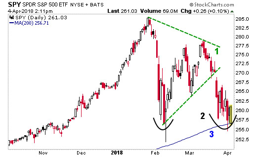 Buying Opportunity Buying Opportunity