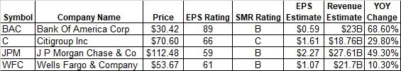 Grow Earnings