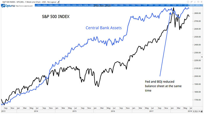 Rising Interest Rates Rising Interest Rates