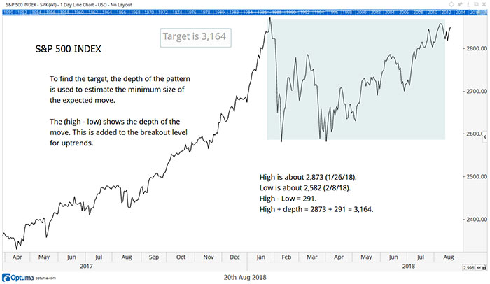 s&p 500 chart s&p 500 chart