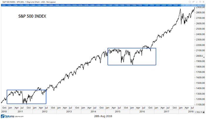 s&p 500 index chart s&p 500 index chart