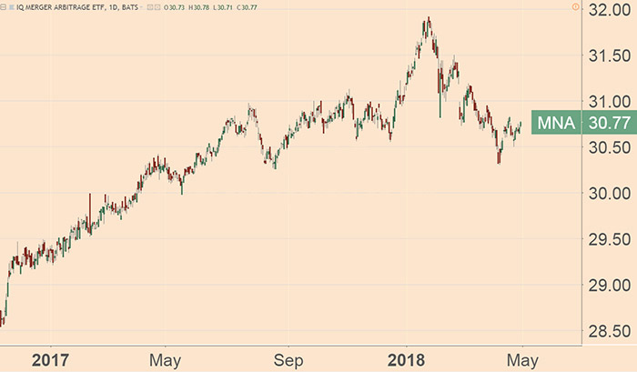 IQ Merger Arbitrage IQ Merger Arbitrage