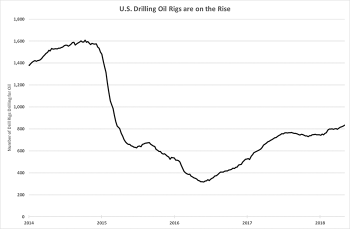 Drill Rigs Drill Rigs