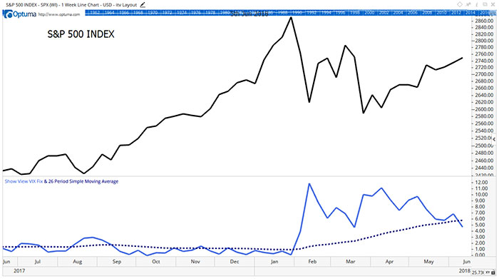 VIX Fix VIX Fix