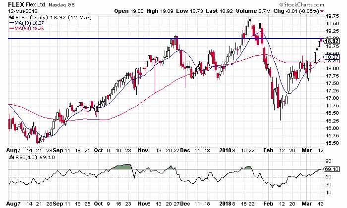 Straddle Strategy Straddle Strategy