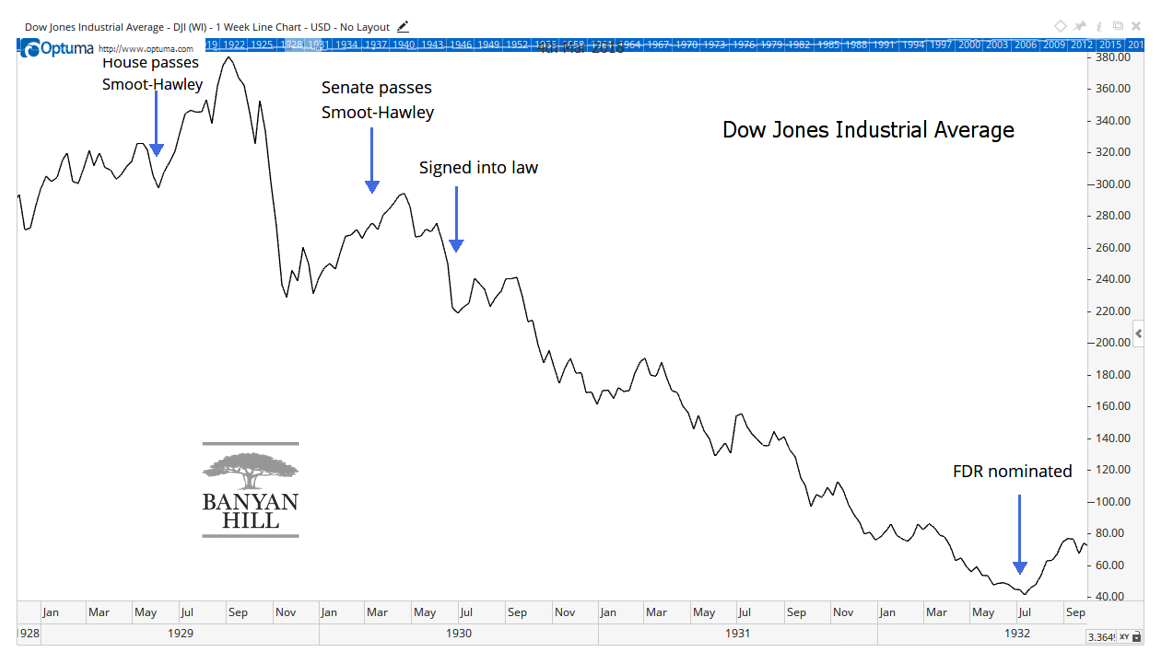 Tariffs are back in the news. But policy makers at the Fed seem to be out of touch and set to repeat mistakes like those seen in the 1930s.