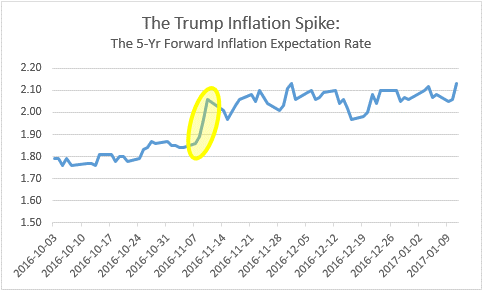 America’s New Inflation Problem