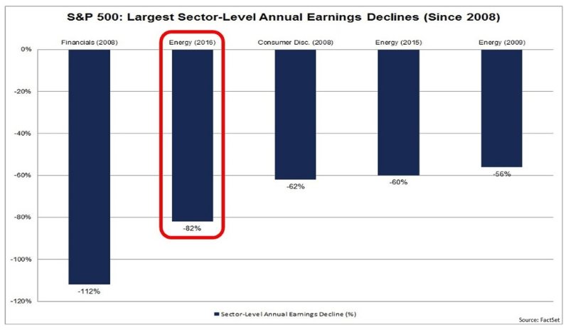 When a rubber band is stretched too far, it tends to snap back. The same is true of stocks in the long run … with the long run measured in years.