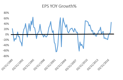 With more than 70% of the companies in the S&P 500 reporting for the fourth quarter, earnings are, to use the technical term, fantastic.