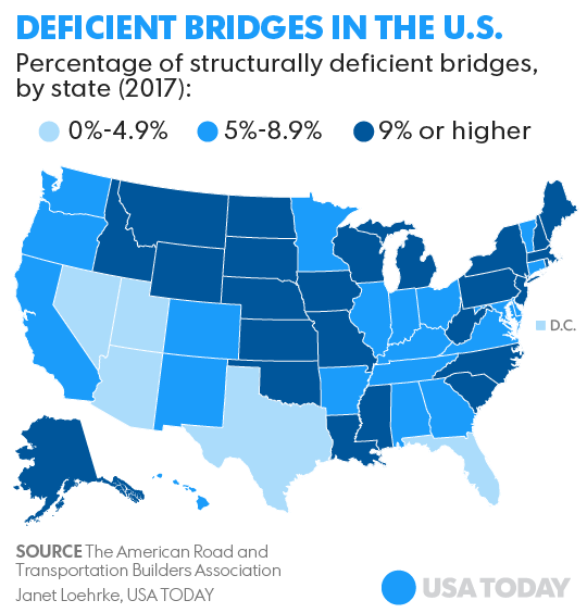 To remedy our obsolete roads, bridges and dams, President Donald Trump has promised to spend $1 trillion to improve America’s crumbling infrastructure.