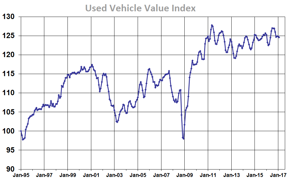 Many are calling auto loans the next subprime crisis. They're too polite to point out the cause of the problem, but I will assign blame to the responsible.