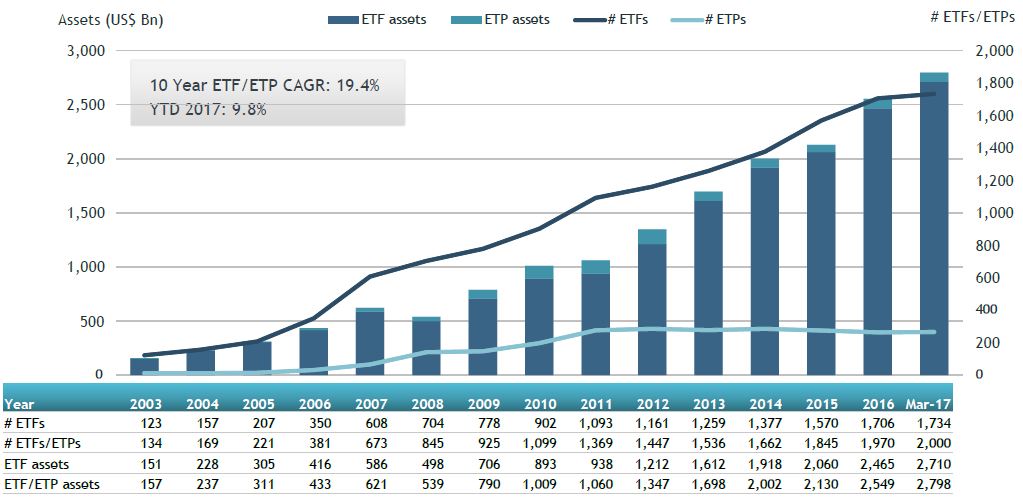 A few months ago, I warned about the dangers of passive investing. It looks like others are starting to voice similar concerns…