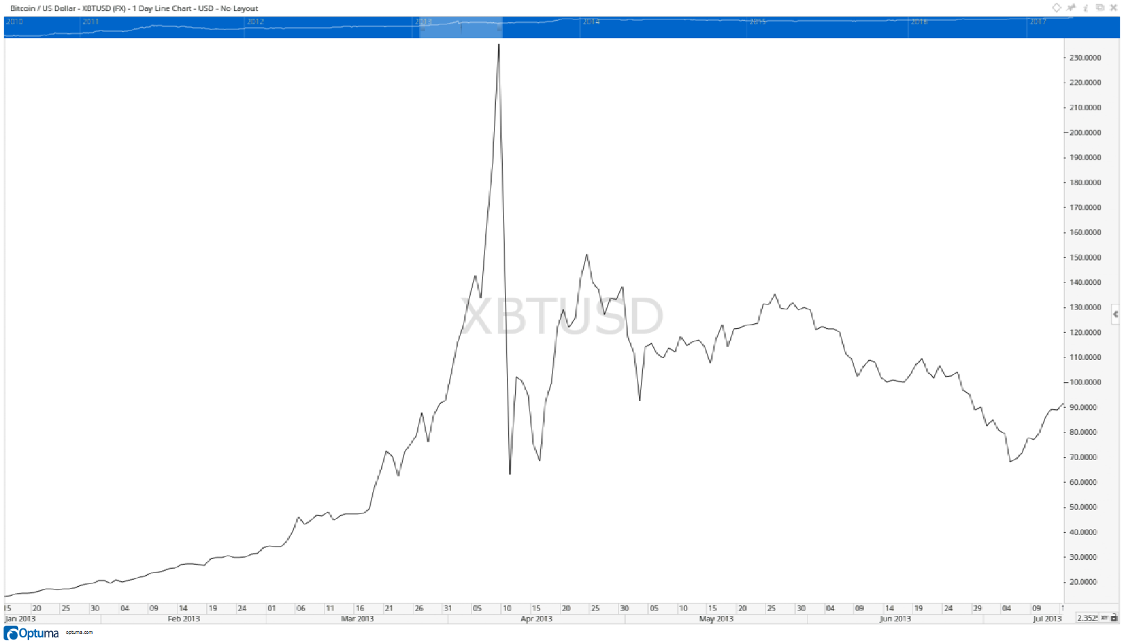 bitcoin2