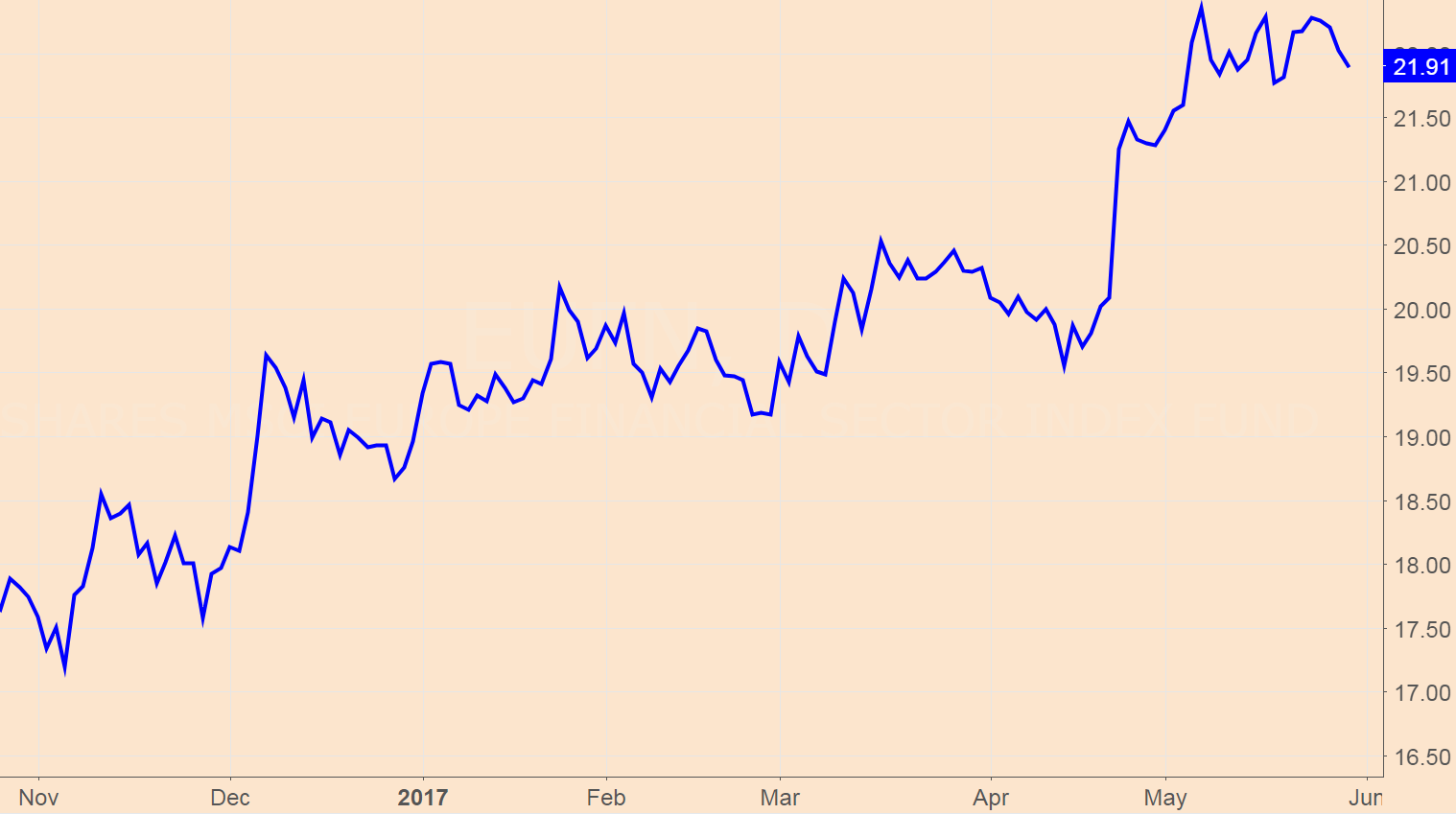 Banyan Hill has been the contrarian “voice in the wilderness” about Europe for some time now. But now the rest of the investment community is coming ‘round.