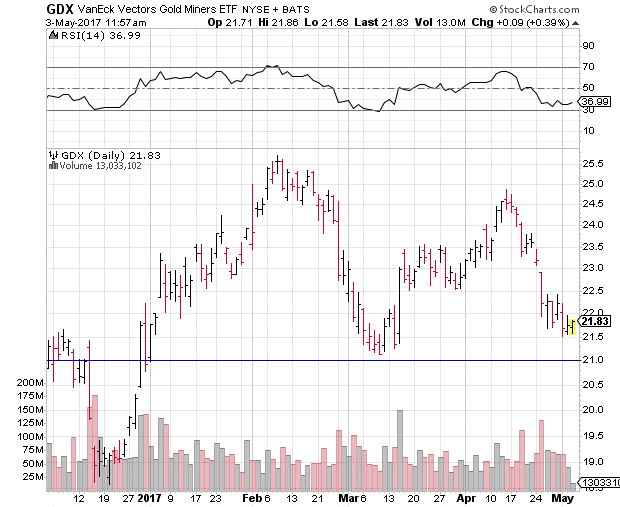 There is a natural hedge for a falling U.S. dollar, and, if you haven’t already, it’s high time you took a closer look at investing in gold.