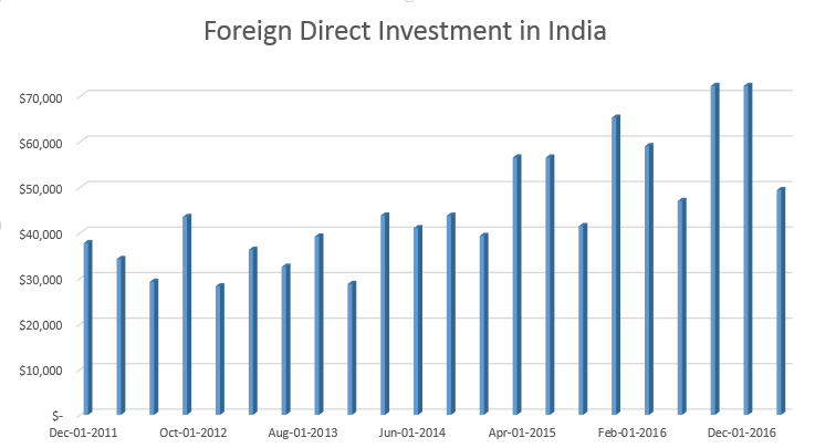 Get ready, American manufacturers (and American investors), because a new player on the geopolitical stage — India — is coming for your business.