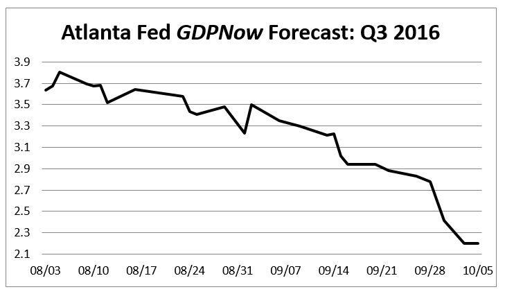 There’s no doubt our economy is just sputtering along, which isn’t necessarily bad. But the fact it continuously fails to live up to set assumptions is problematic.