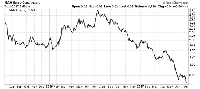 You cannot just pack up a gold mine when trouble starts. New political regimes, new laws, heavier taxes and wars have all destroyed mining companies in the past.