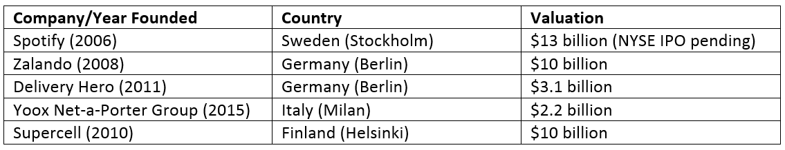 Judging from my observations about Europe these days, I believe there’s a big thing just getting started there — a great sign for investors in the region.