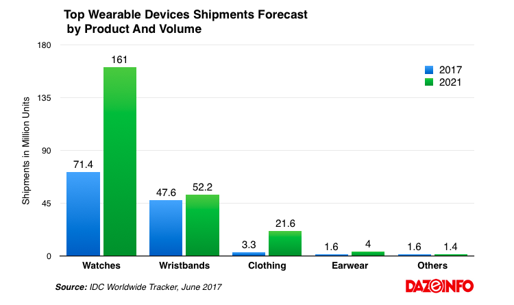 You may have never heard of "smart clothing," but it could be the future of casual clothes, as well as personal health and medical technology.