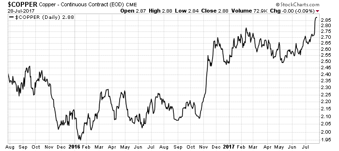 I want to pass along what I believe is the single best story in mining today: the underinvestment in critical metals.