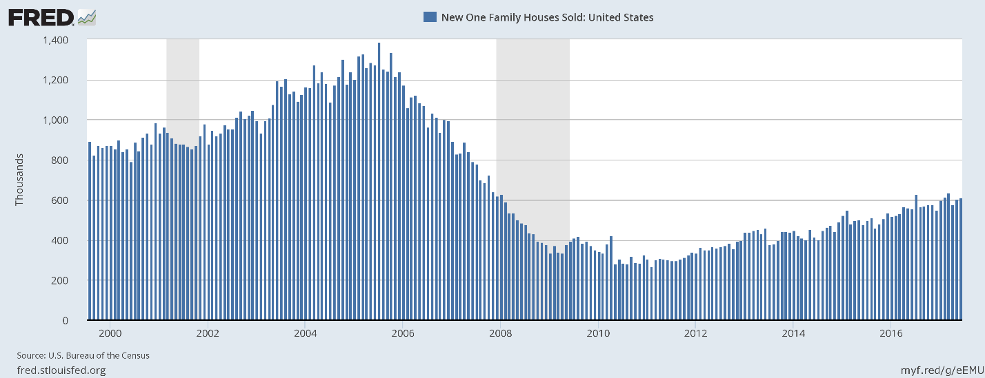 The housing sector slaughtered traders when the bubble popped, leaving many wary of a rebound, but don’t count this group out just yet.