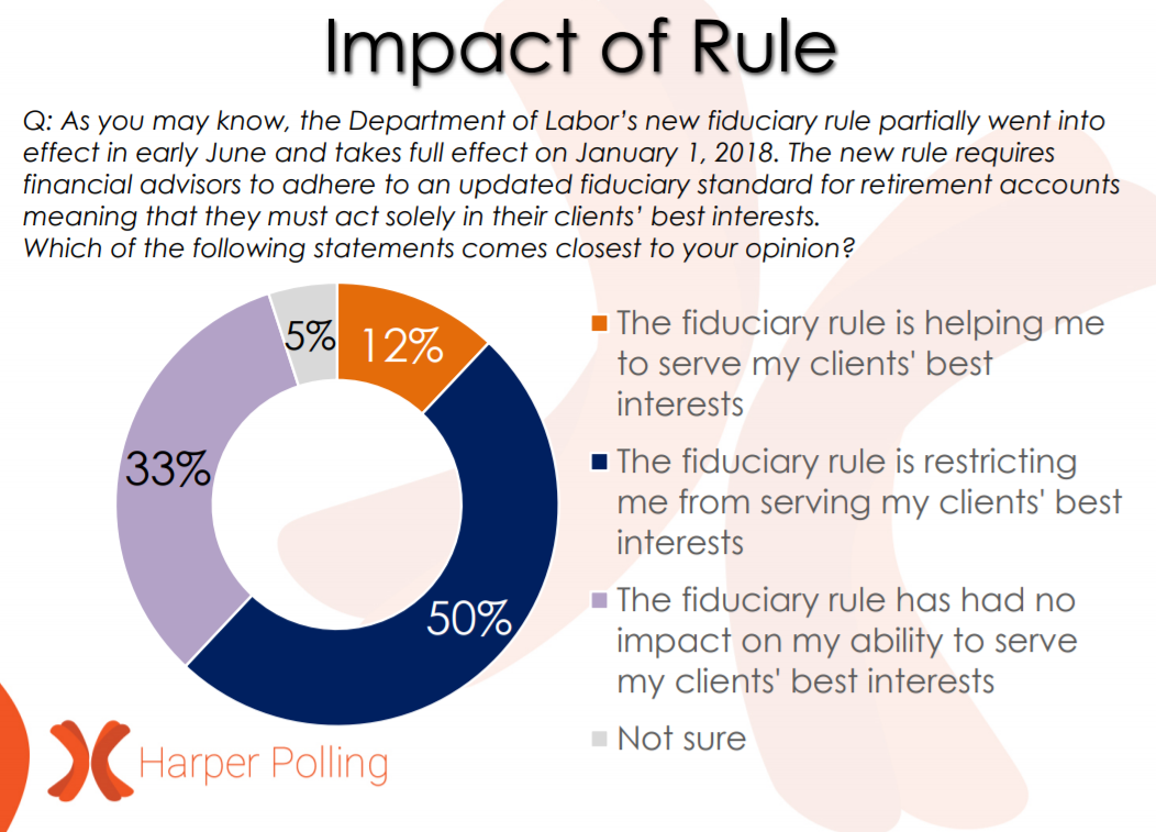 The government made the fiduciary rule to help investors lower the costs of investing. It’s safe to say Wall Street can’t wait for the rule to fully take effect.