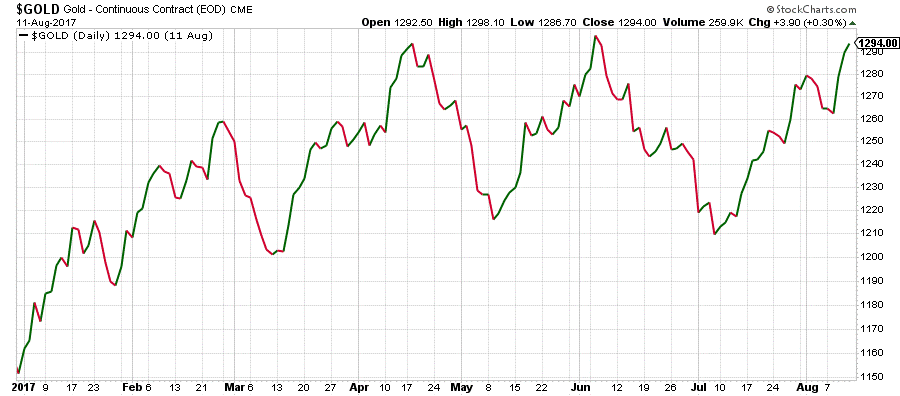 If you’d bought bitcoin at the beginning of January, you’d be looking at a 300% gain. But can you afford to ride the bitcoin roller coaster?