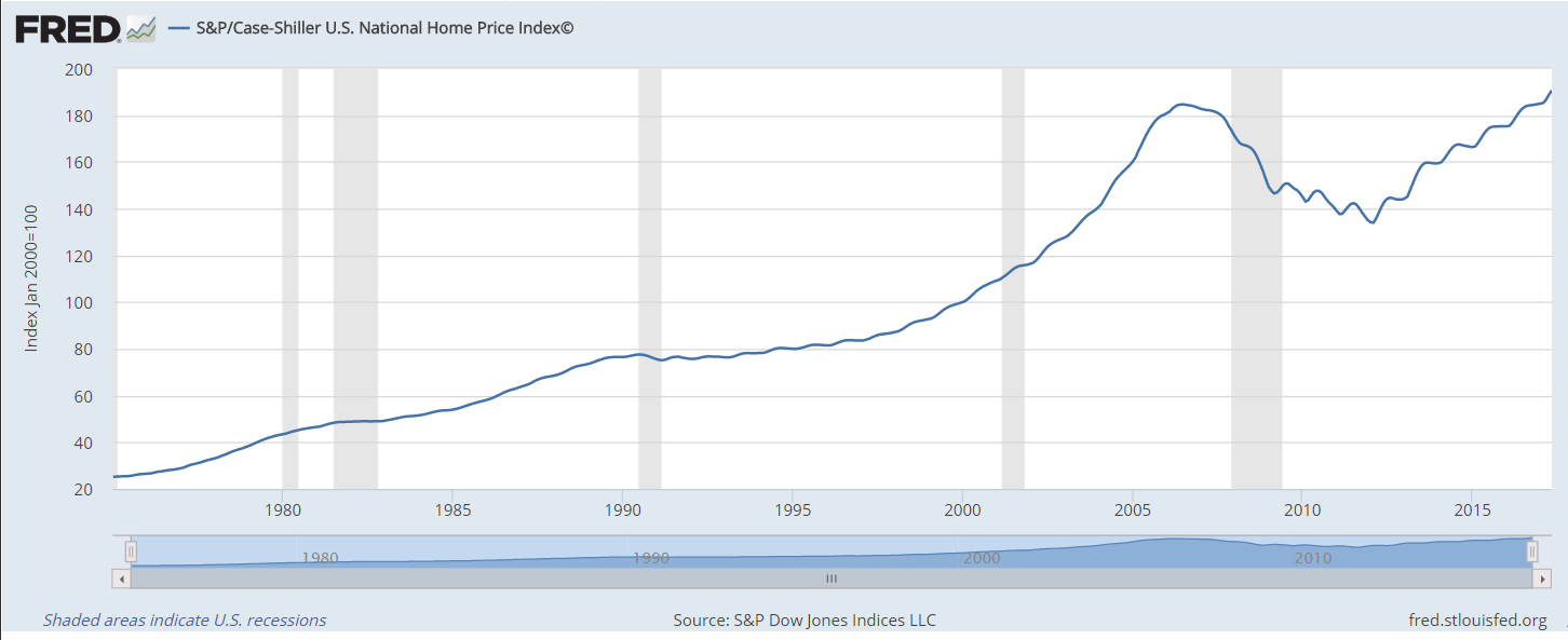 Losses hurt. This is true emotionally, financially and mathematically. And some homeowners are learning a painful math lesson even as real estate recovers.