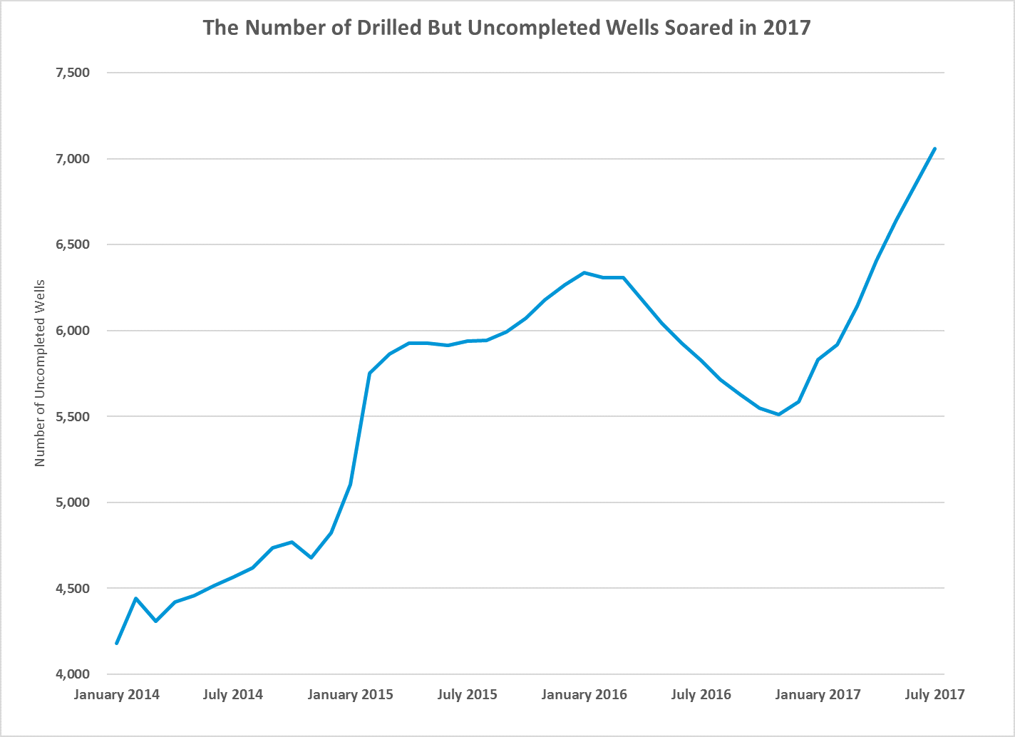 I’m going to tell you a secret about oil. It shows why oil companies are tanking ... and what we can expect from oil prices for at least the next year.