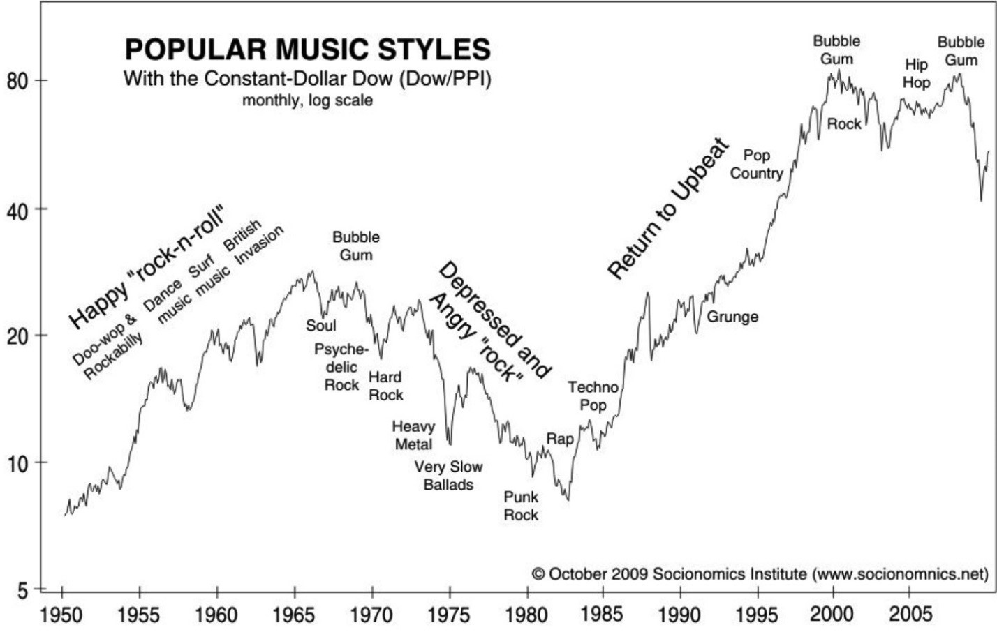 You may not know who Luis Fonsi, Daddy Yankee and DJ Khaled are. But they're important to know because there was a study about how pop music relates to the stock market.