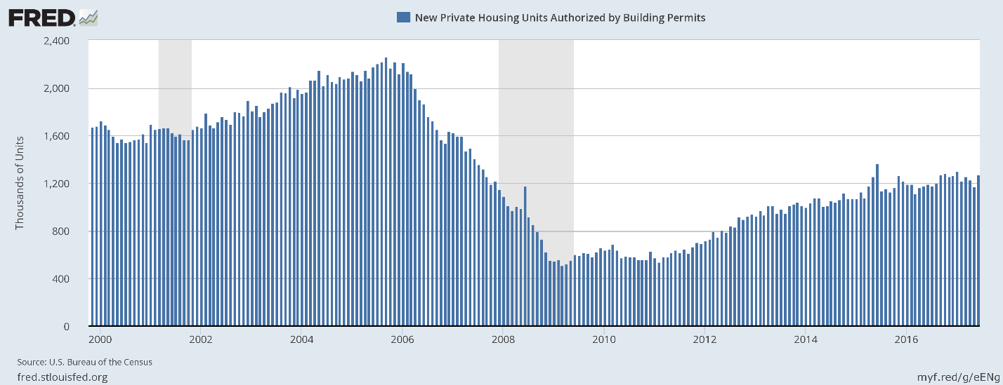 The housing sector slaughtered traders when the bubble popped, leaving many wary of a rebound, but don’t count this group out just yet.