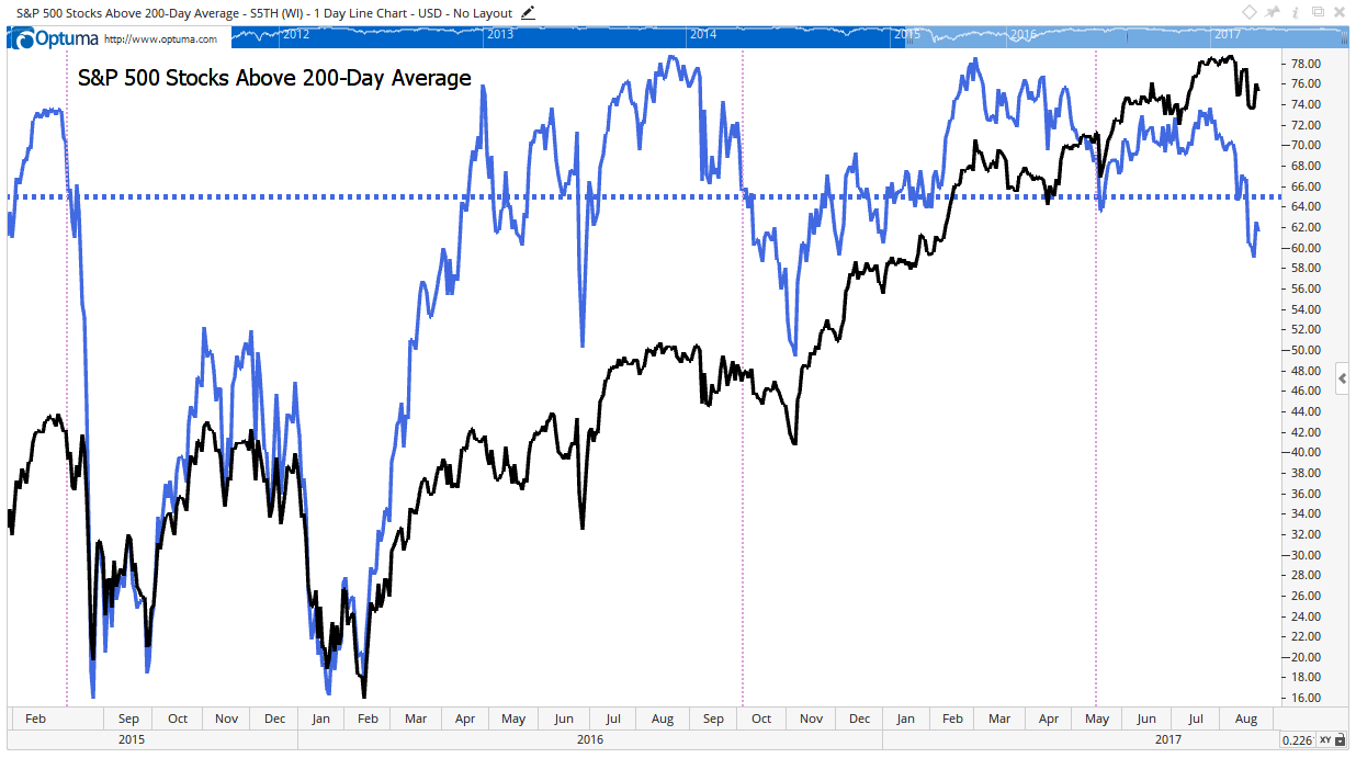 sp500-market-breadth