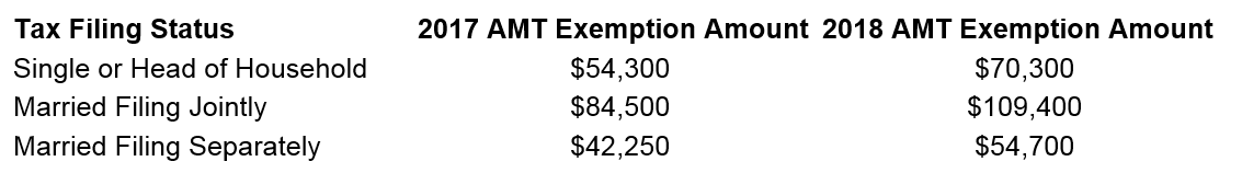 Revisions to the tax code have implications for almost everyone. And if you haven’t been paying attention, those implications could be unwelcome.